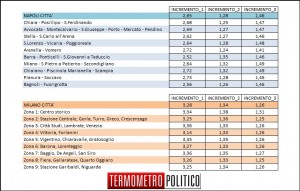 Affluenza dei ballottaggi a Milano e Napoli