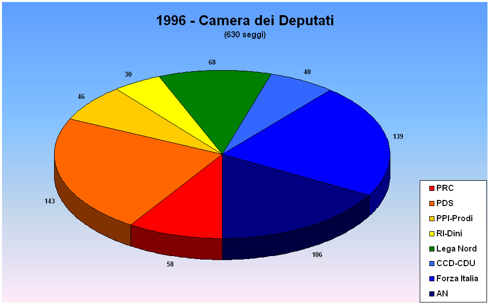 Passiglium