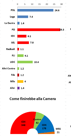 italiani e la crisi