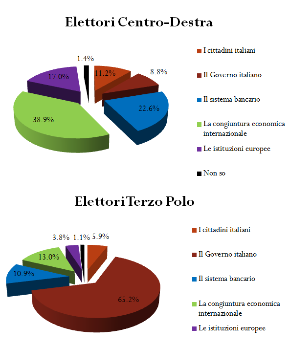 italiani e la crisi