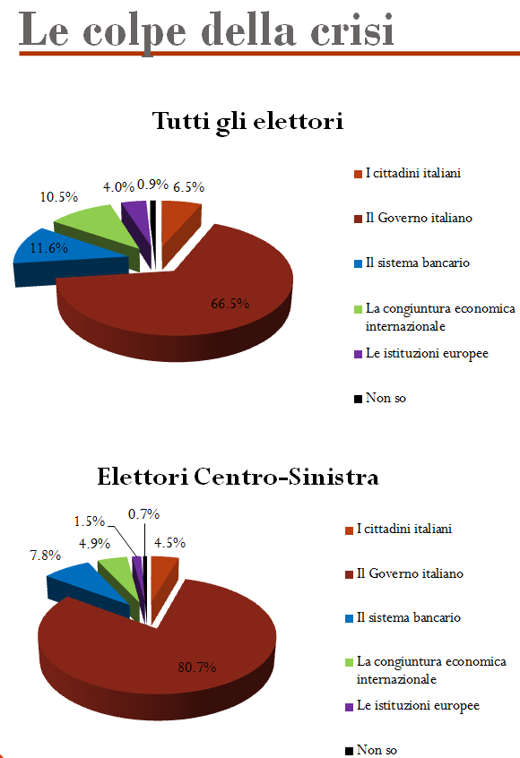 italiani e la crisi