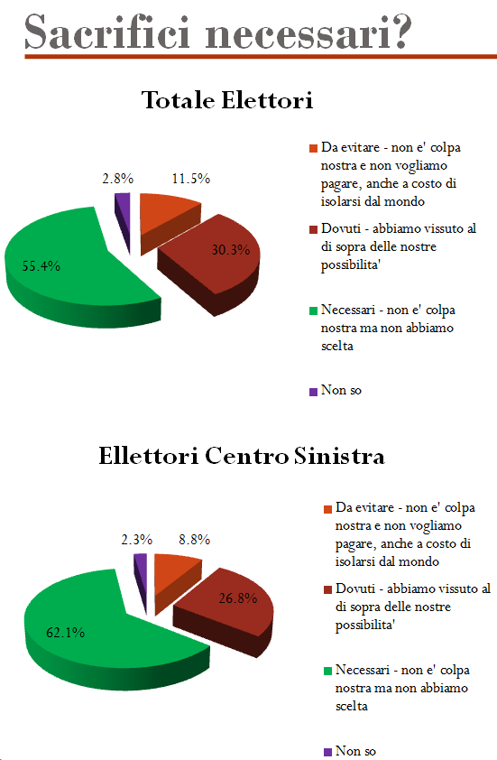 italiani e la crisi