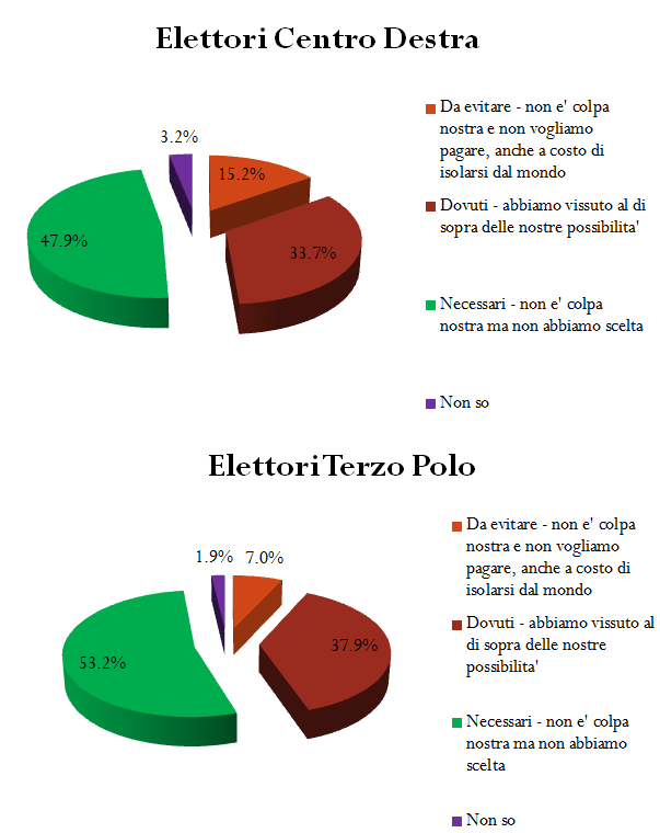 italiani e la crisi