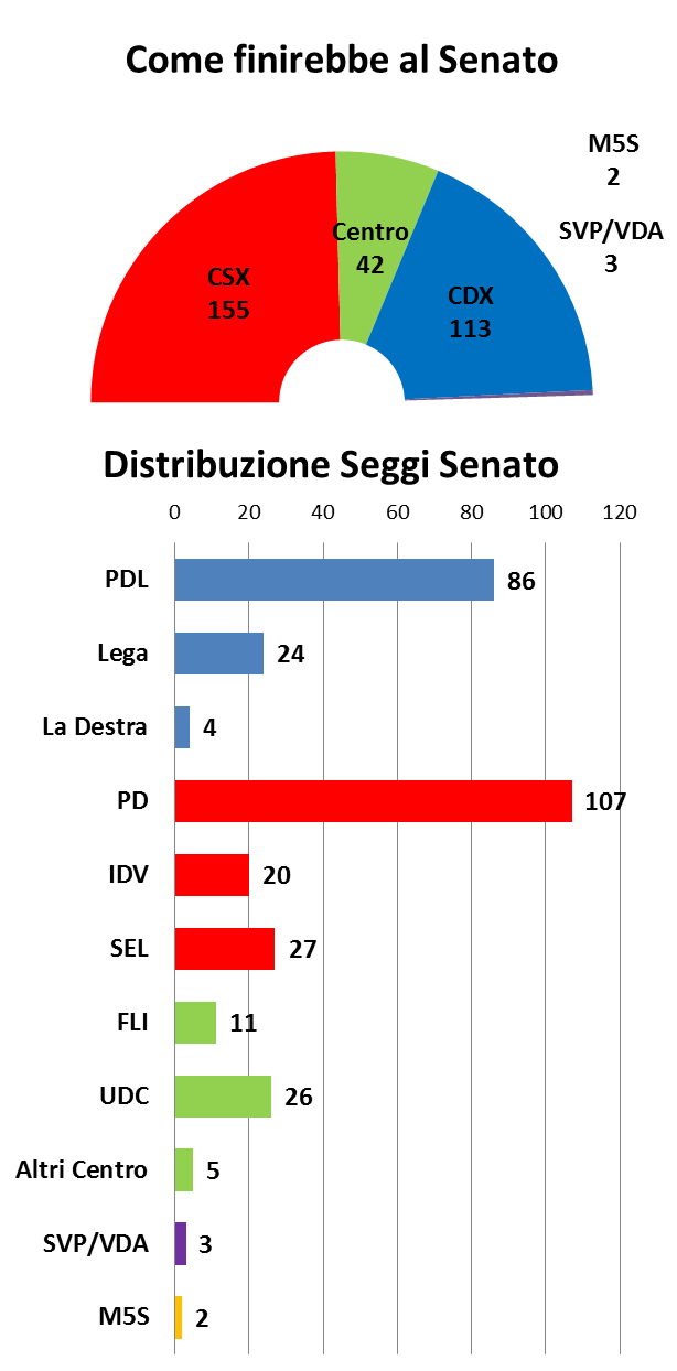 senato