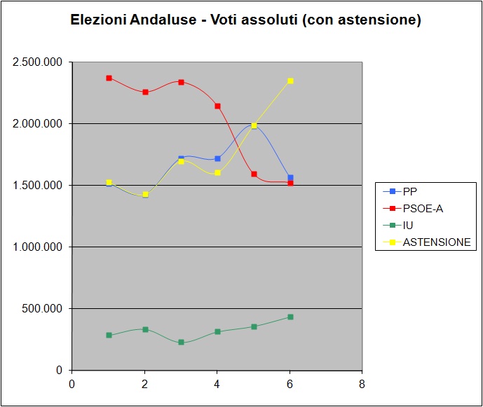 elezioni in andalusia