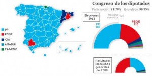 sistema elettorale spagnolo