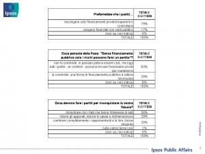 ipsos