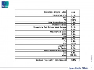 ipsos