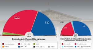 Proiezione Assemblea Nazionale francia