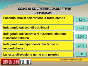 sondaggio evasione
