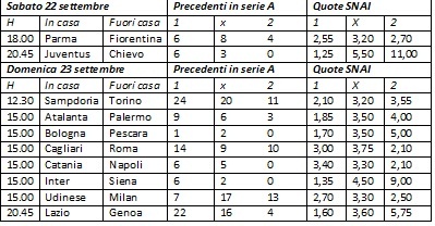 termometro sportivo