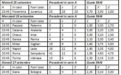 termometro sportivo