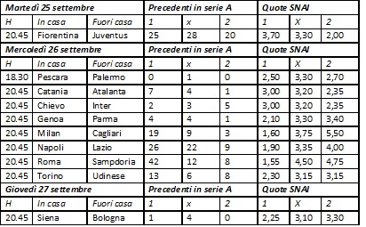 termometro sportivo