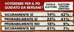 sondaggio ipsos