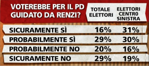 sondaggio ipsos