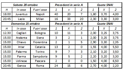 termometro sportivo