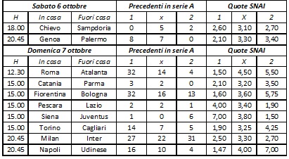 termometro sportivo