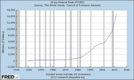 debito pubblico statunitense