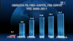 termometro finanziario