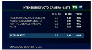 sondaggio emg tgla7