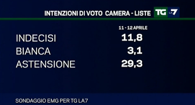 sondaggio emg astenzione