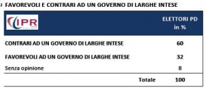 ipr governo largheintese