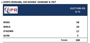 ipr guida pd