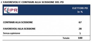 ipr scissione pd