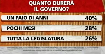 sondaggio-ipsos-letta