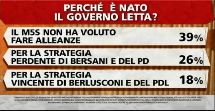 sondaggio-ipsos-governo