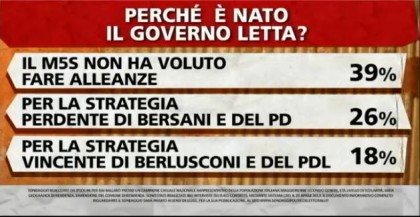 sondaggio-ipsos-governo