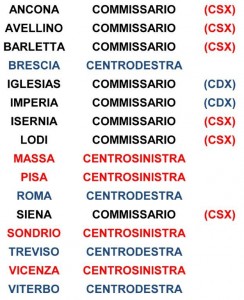 SCHEMA SINDACI elezioni amministrative