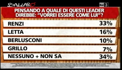 sondaggio-ipsos