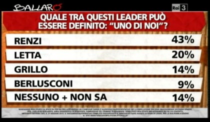 sondaggio-ipsos