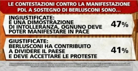 sondaggio-berlusconi