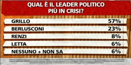 sondaggio-ipsos