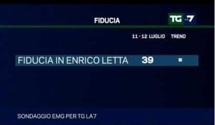 sondaggio emg per la7