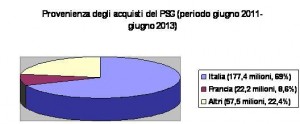 torta mercato psg