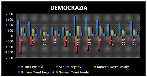 democrazia risultati analisi democrazia parlamento
