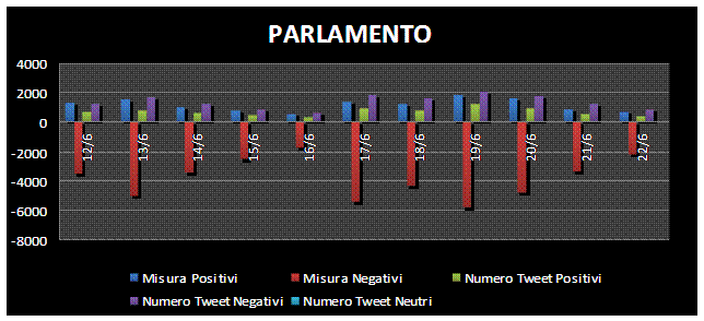 analisi comparativa