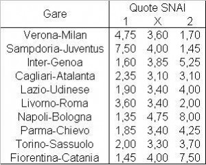 Programma della prima giornata