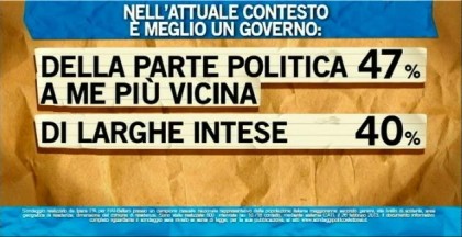 sondaggio ipsos