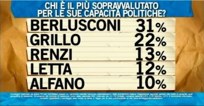 sondaggio ipsos