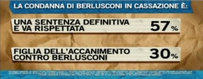 sondaggio ipsos per ballarò