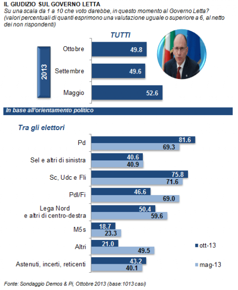 sondaggio demos