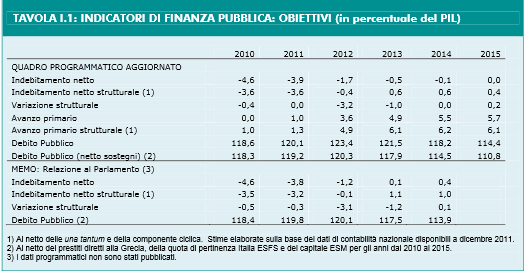 prev deficit 2012