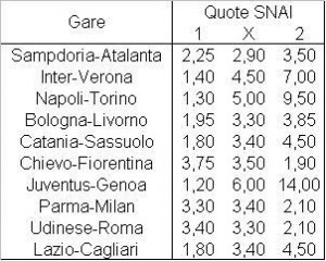 Il programma della nona giornata di Serie A