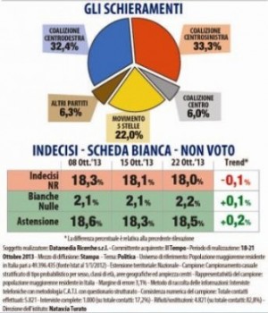 sondaggio