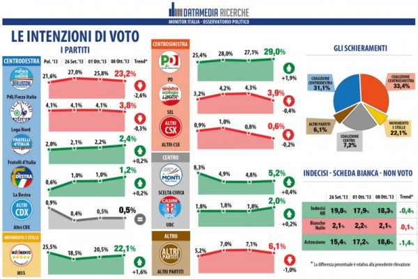 sondaggio datamedia