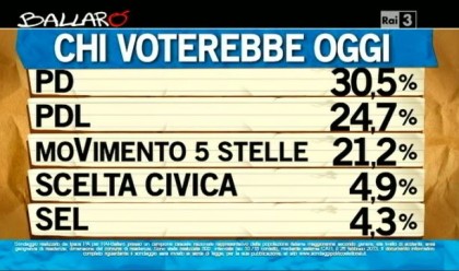 sondaggio ipsos